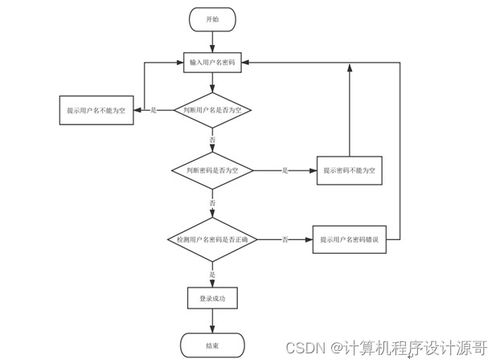 食品營養(yǎng)搭配與銷售系統(tǒng)——基于SSM框架的設(shè)計(jì)與實(shí)現(xiàn)