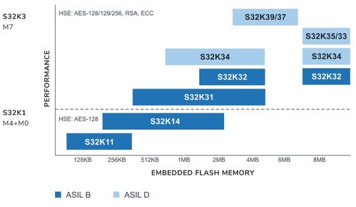 汽車MCU產(chǎn)業(yè)鏈全景分析及海內(nèi)外廠商產(chǎn)品線與計(jì)算機(jī)軟硬件研發(fā)趨勢