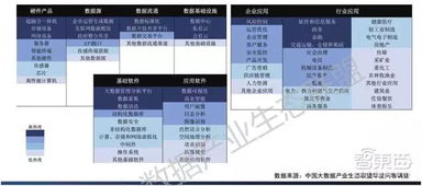 最新大數(shù)據(jù)產(chǎn)業(yè)生態(tài)地圖 十大爆發(fā)點,百大公司起底
